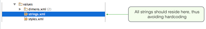 Figure 1: Avoid hardcoding strings by locating in file strings.xml