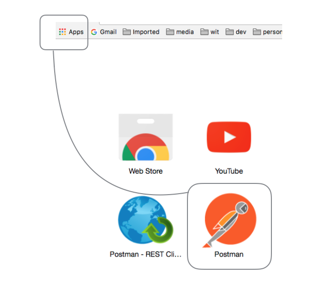 Figure 3: Postman accessible within Chrome apps