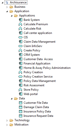 Archinsurance Example - Application Layer